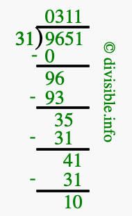 9651 divided by 31 using long division