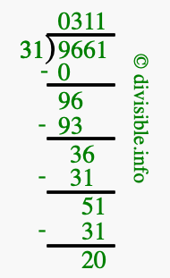 9661 divided by 31 using long division