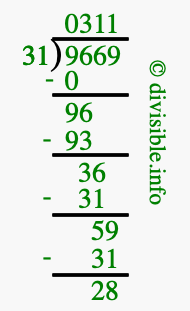 9669 divided by 31 using long division