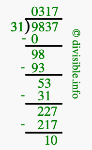 9837 divided by 31 using long division