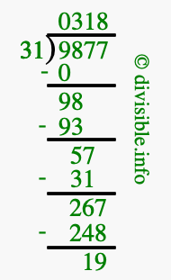 9877 divided by 31 using long division