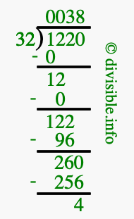 1220 divided by 32 using long division