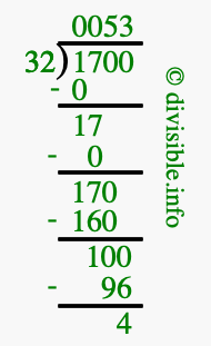 1700 divided by 32 using long division