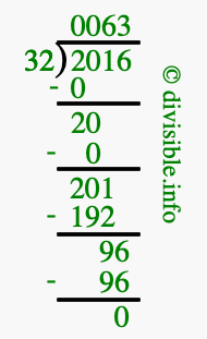 2016 divided by 32 using long division