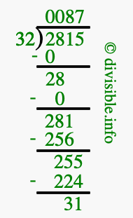 2815 divided by 32 using long division