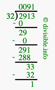2913 divided by 32 using long division