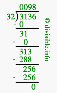 3136 divided by 32 using long division