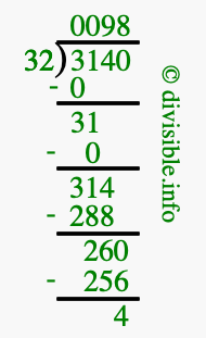 3140 divided by 32 using long division
