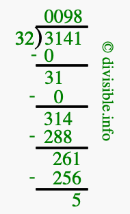 3141 divided by 32 using long division