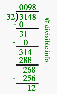 3148 divided by 32 using long division