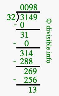 3149 divided by 32 using long division