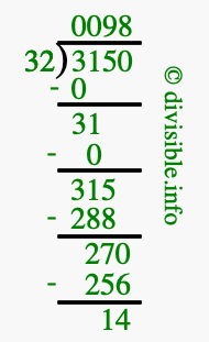 3150 divided by 32 using long division