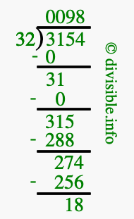 3154 divided by 32 using long division