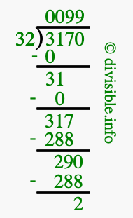 3170 divided by 32 using long division