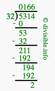 5314 divided by 32 using long division