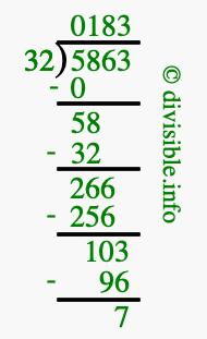 5863 divided by 32 using long division