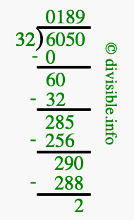 6050 divided by 32 using long division