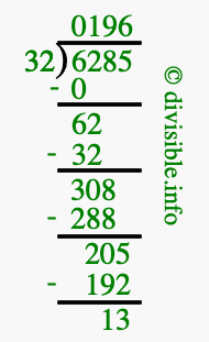 6285 divided by 32 using long division