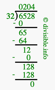 6528 divided by 32 using long division