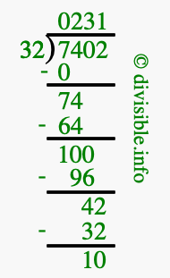 7402 divided by 32 using long division