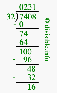 7408 divided by 32 using long division