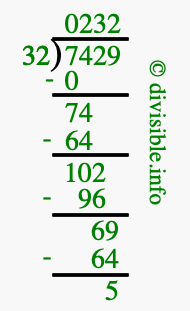 7429 divided by 32 using long division