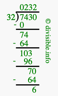 7430 divided by 32 using long division