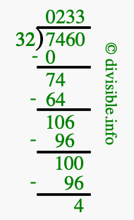 7460 divided by 32 using long division