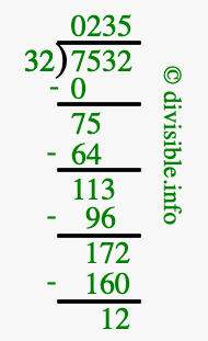 7532 divided by 32 using long division