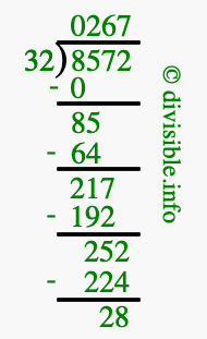 8572 divided by 32 using long division