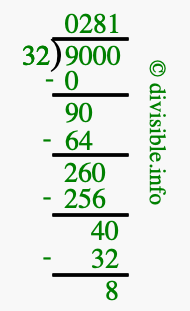 9000 divided by 32 using long division