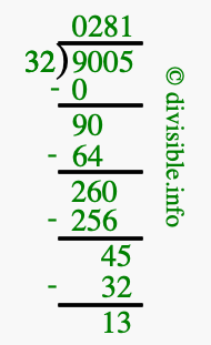 9005 divided by 32 using long division