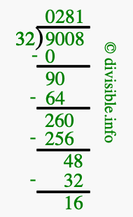 9008 divided by 32 using long division