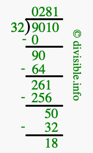 9010 divided by 32 using long division