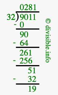 9011 divided by 32 using long division