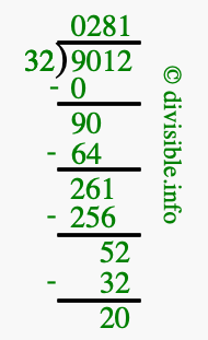 9012 divided by 32 using long division