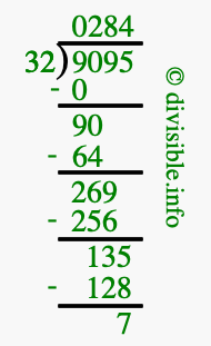 9095 divided by 32 using long division