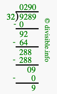 9289 divided by 32 using long division