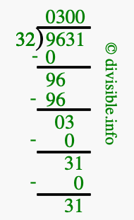 9631 divided by 32 using long division