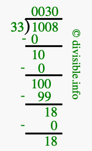 1008 divided by 33 using long division