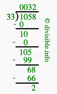 1058 divided by 33 using long division