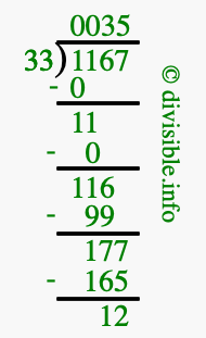 1167 divided by 33 using long division