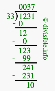 1231 divided by 33 using long division