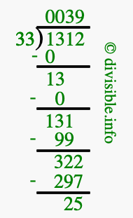 1312 divided by 33 using long division