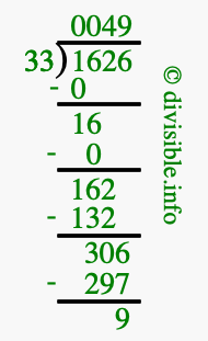 1626 divided by 33 using long division