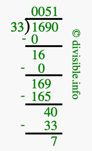 1690 divided by 33 using long division