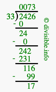 2426 divided by 33 using long division