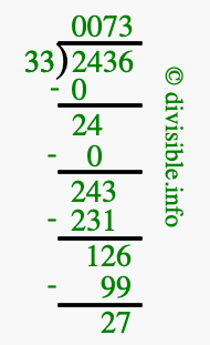 2436 divided by 33 using long division