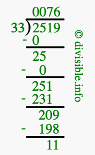 2519 divided by 33 using long division