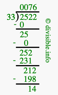 2522 divided by 33 using long division